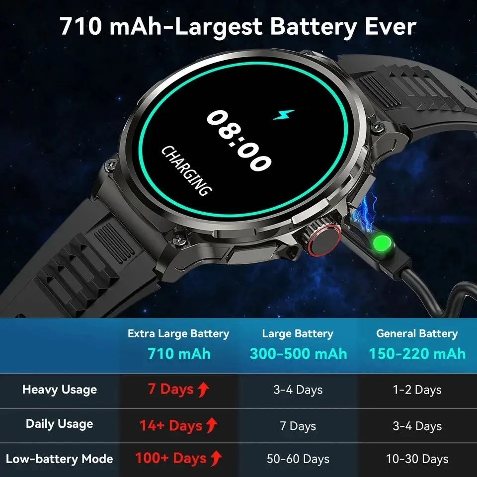 Chamada bluetooth 360*360 1.85 - Smartwatch Watches For Men With Gps avaliação e preço